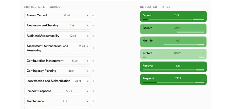 Controls coverage map — framework-pair coverage heat grid